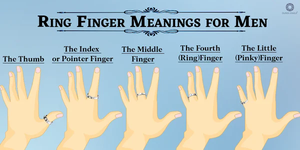 中指戴戒指说明什么有什么特殊含义吗?