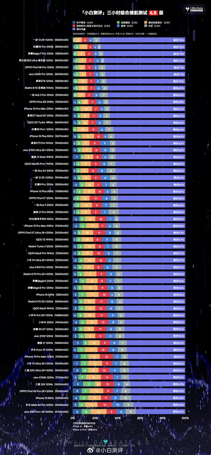 ✨荣耀手机怎么样？