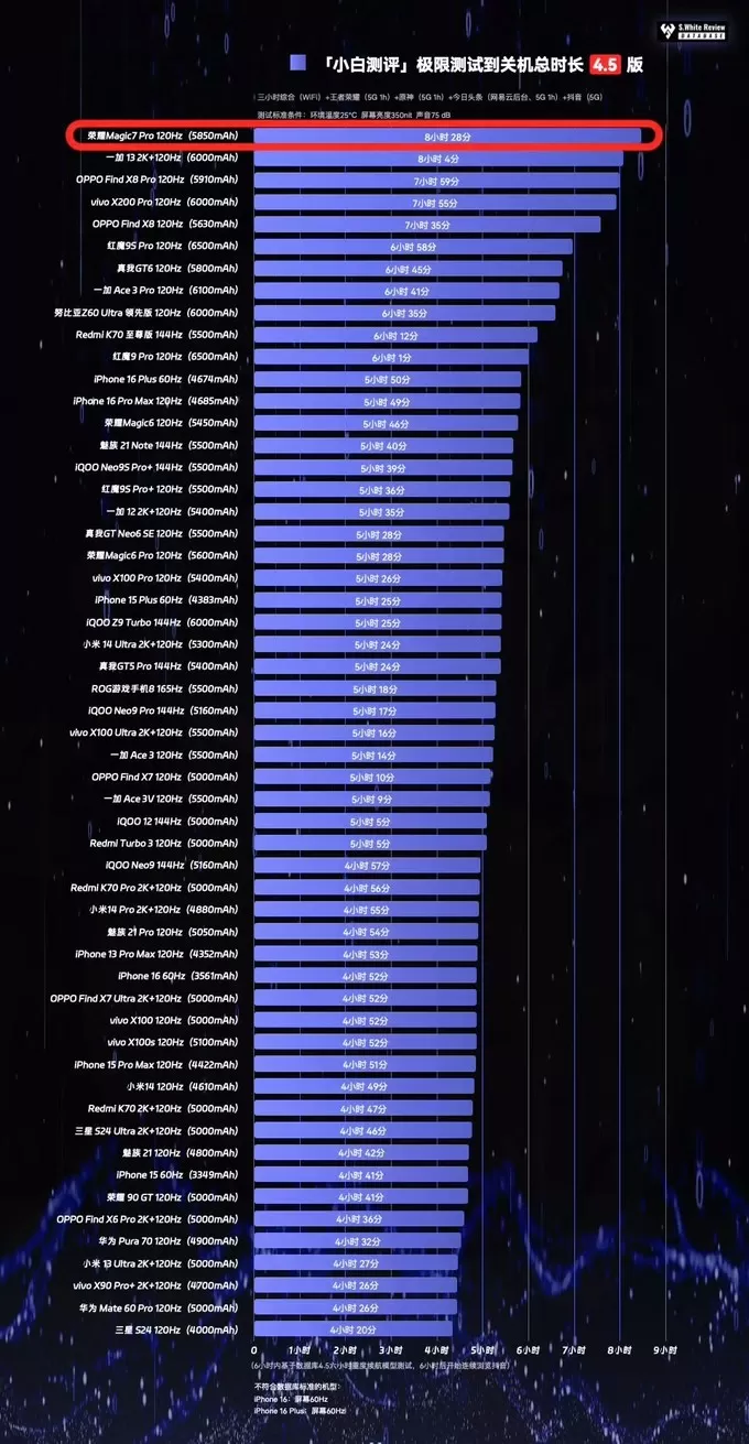 ⭐荣耀手机怎么样？
