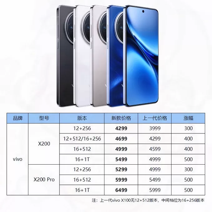 ⭐荣耀手机怎么样？