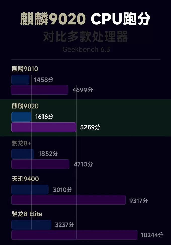 💯华为其他智能手机怎么样？