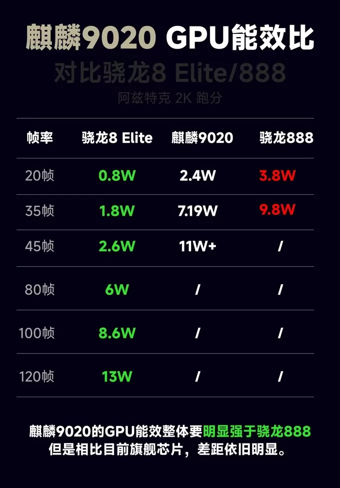 💯华为其他智能手机怎么样？