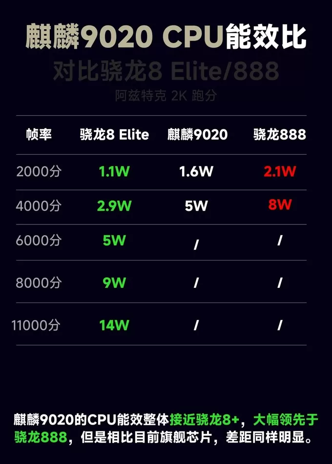 💯华为其他智能手机怎么样？