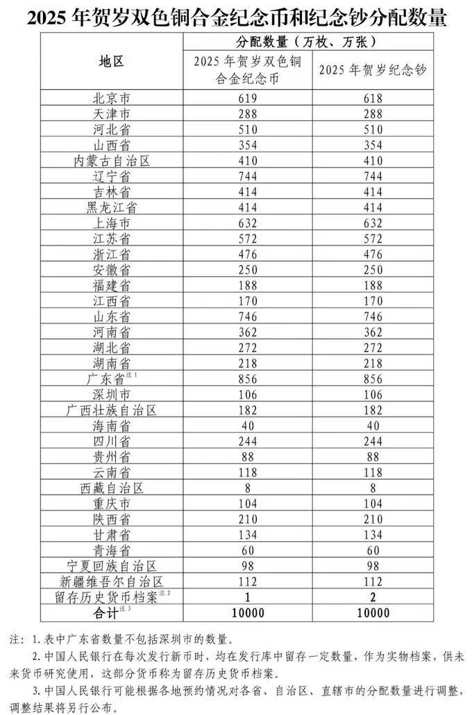 ⚡12月23日开始预约蛇币蛇钞
