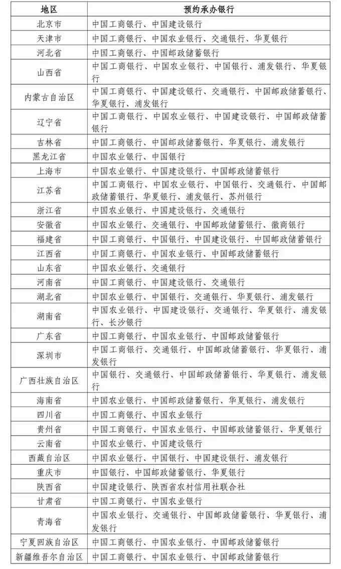 ⚡12月23日开始预约蛇币蛇钞