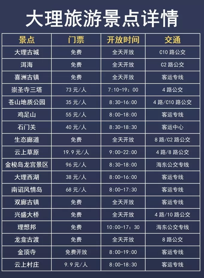 ⭐12月大理保姆级旅游攻略❗️