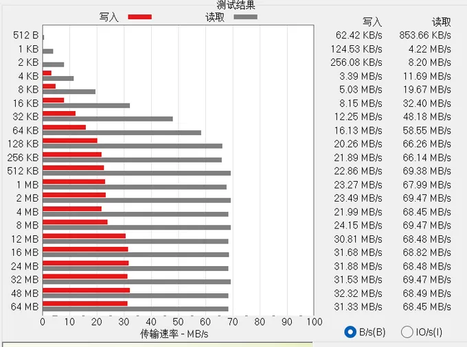 📢闪迪CZ550U盘怎么样?