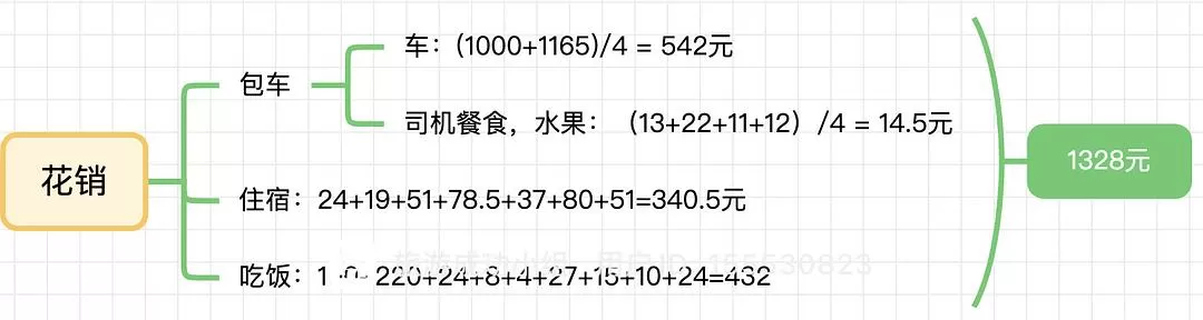旅游推荐一人游：淡季的新疆旅游也太💓香了，6天5夜只花了1k3出头