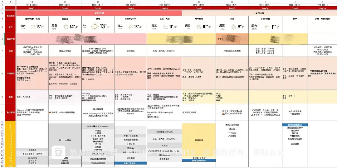 旅游推荐💞国外游:一个J人的日本10日自由行(下)关西篇