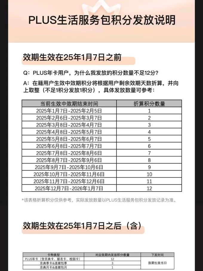 💗升级后京东PLUS积分兑换最划算的三项