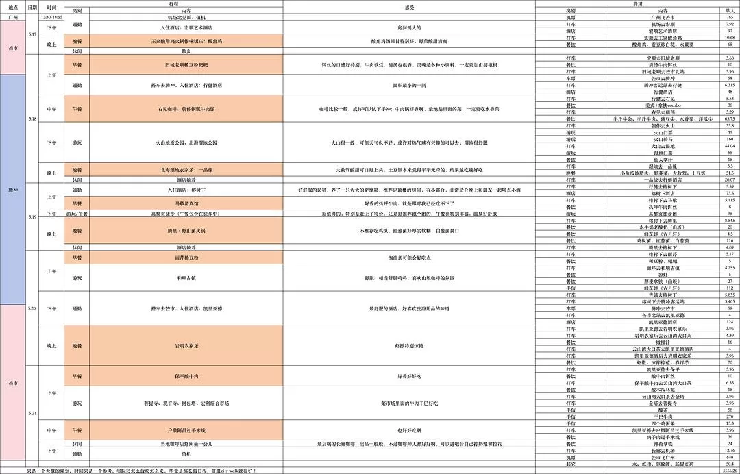 旅游推荐两人游:四天四夜芒市+腾冲悠闲吃💗逛之旅