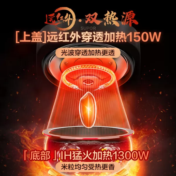 🥉苏泊尔SF40HC782电饭煲怎么样?评测:0涂层远红外IH加热
