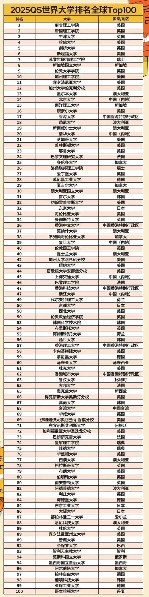 2025年国内留学中介排名