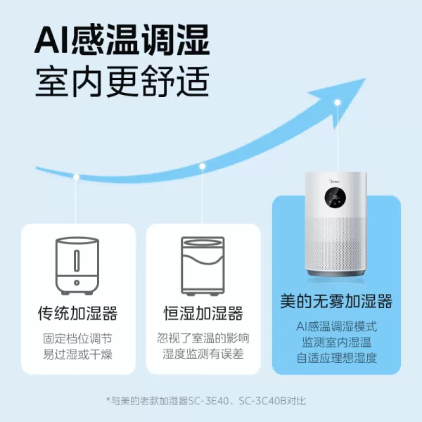 🈲美的SZ-2M40无雾加湿器怎么样?评测:冷蒸发AI感温调湿