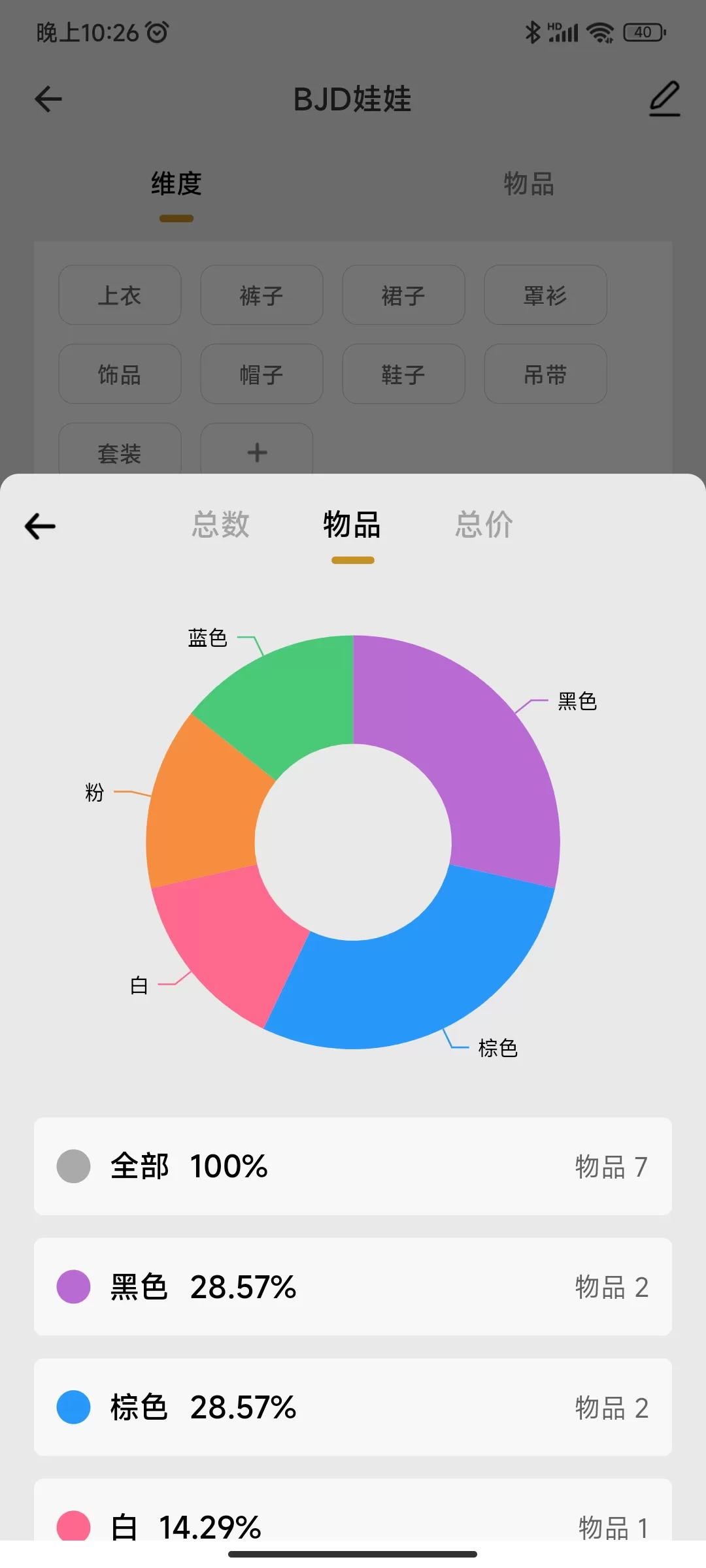 APP推荐⚡：物品收纳  收纳娃娃 bjd娃娃坑  看看自己花了多少钱，买了多少娃