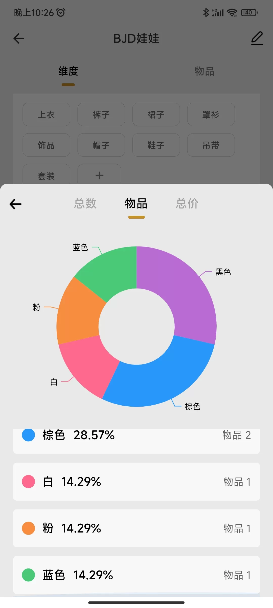 APP推荐⚡：物品收纳  收纳娃娃 bjd娃娃坑  看看自己花了多少钱，买了多少娃