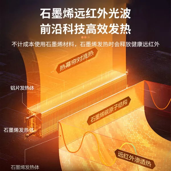 💓松下DS-AK2232CW石墨烯踢脚线取暖器怎么样?评测:加湿遥控加长