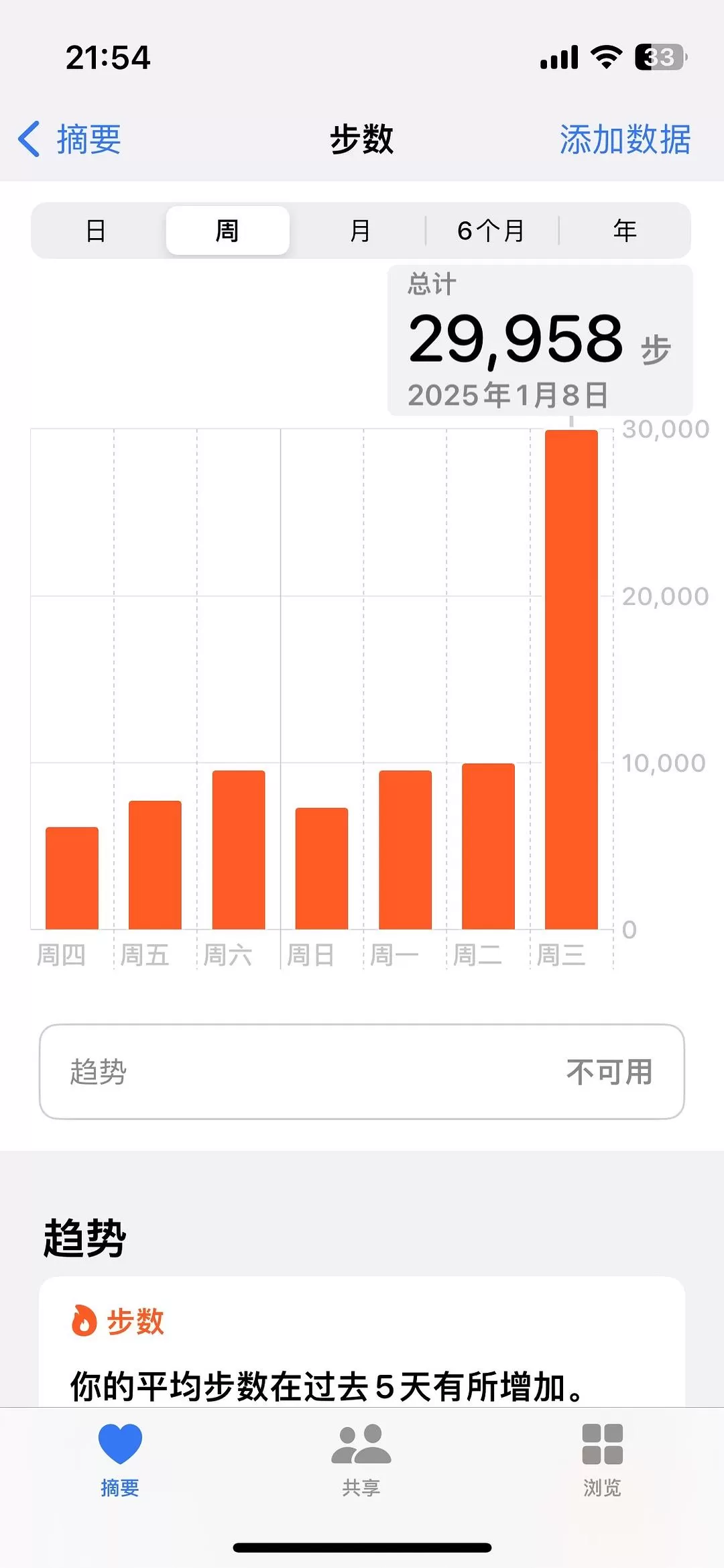 旅游推荐两人游：广州简易南上🏆14天省钱版