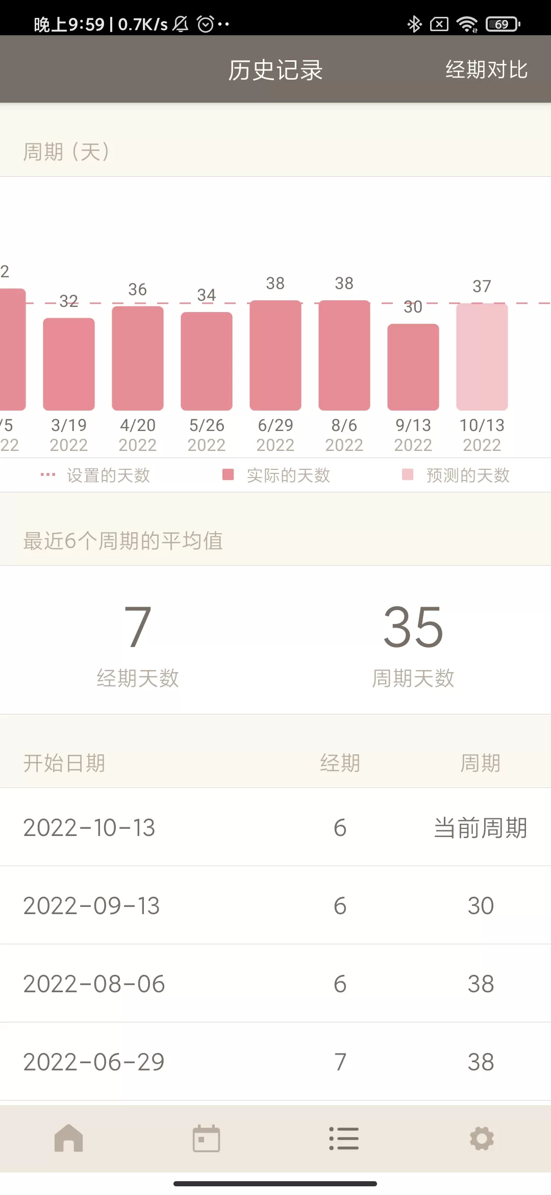 APP推荐🈲：记录经期的app（无IOS版本）