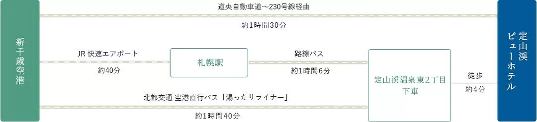 旅游推荐🏆一人游：北海道六天五夜 超绝破天荒震碎P人小众路线攻略