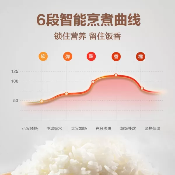 💓美的MB-FB50M205电饭煲怎么样?评测:无水焗金属机身立体温控