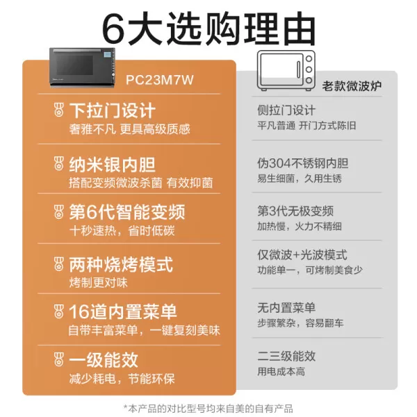 🏆美的PC23M7W微波炉怎么样?评测:智能双模烧烤微波炉烤箱一体机