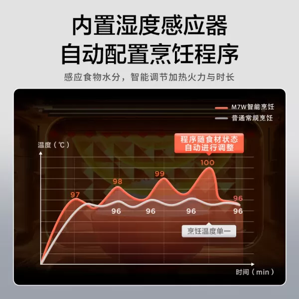 🏆美的PC23M7W微波炉怎么样?评测:智能双模烧烤微波炉烤箱一体机