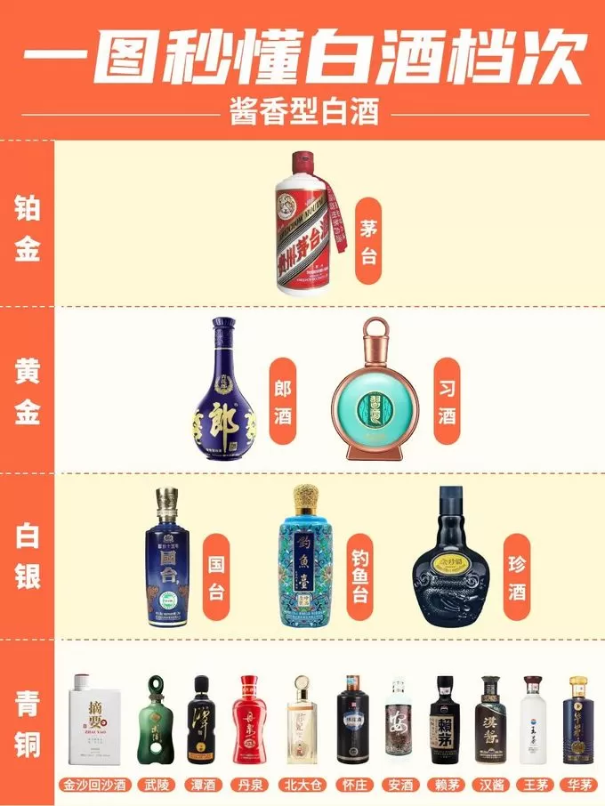 ㊙️过年酒局🍶用什么酒❓0踩雷的白酒选购指南✅