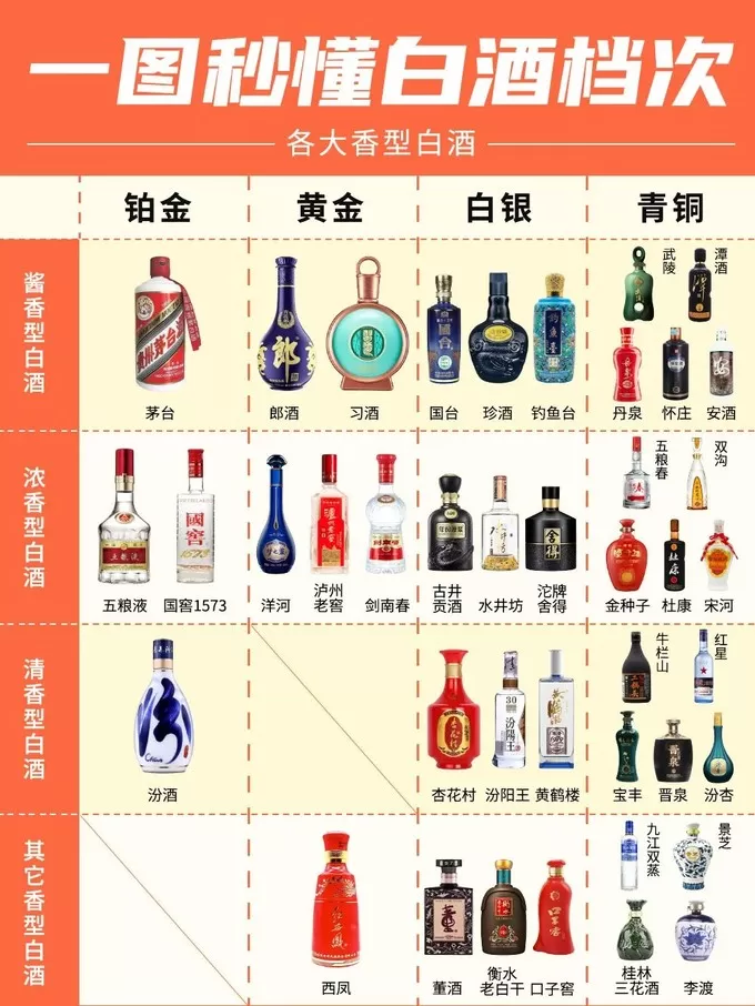 ㊙️过年酒局🍶用什么酒❓0踩雷的白酒选购指南✅