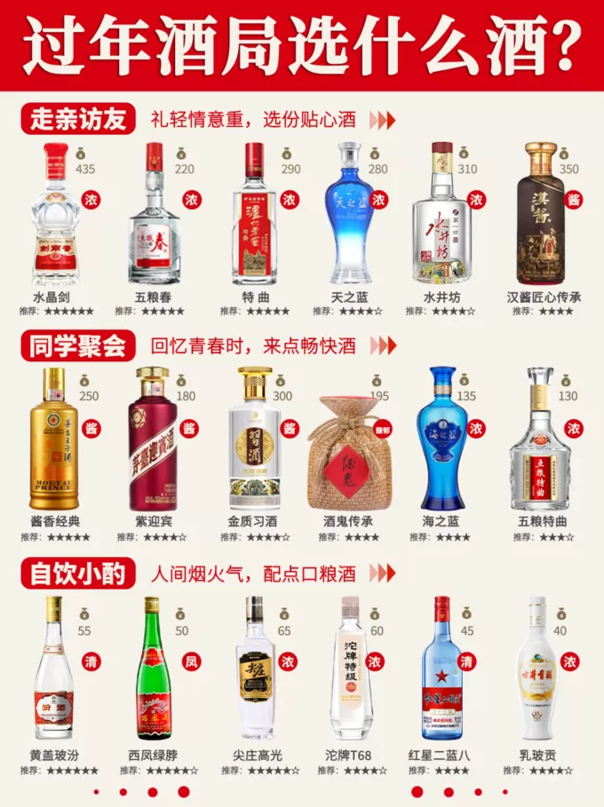 ㊙️过年酒局🍶用什么酒❓0踩雷的白酒选购指南✅