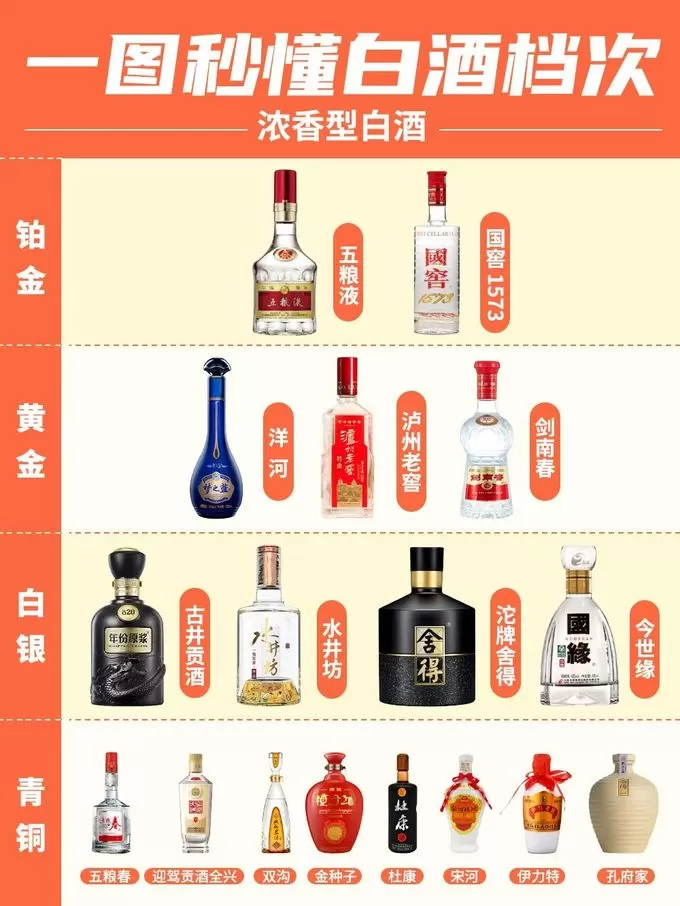 ㊙️过年酒局🍶用什么酒❓0踩雷的白酒选购指南✅