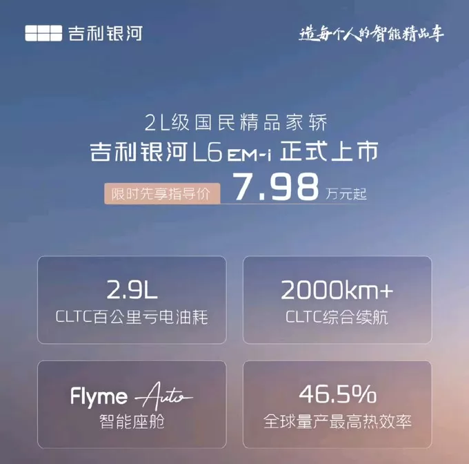 💢7.98万元起“2L级国民精品家轿”:吉利银河L6
