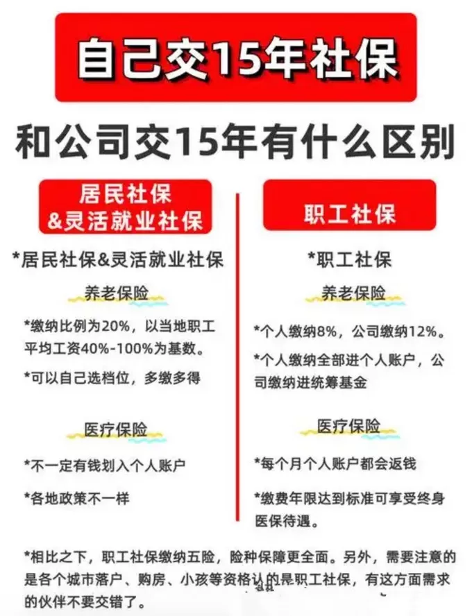 💓2025年社保新动态:社保没缴满15