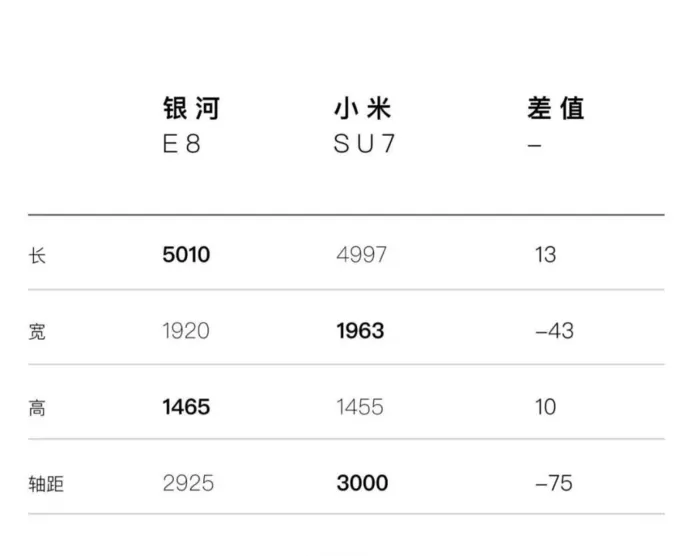 💖小米新能源车怎么样？