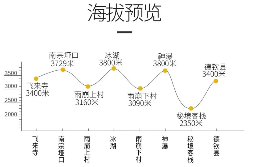 旅游推荐⚡一人游：错峰云南雨崩徒步路线