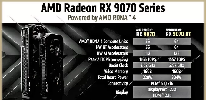 💯影驰GeForceRTX