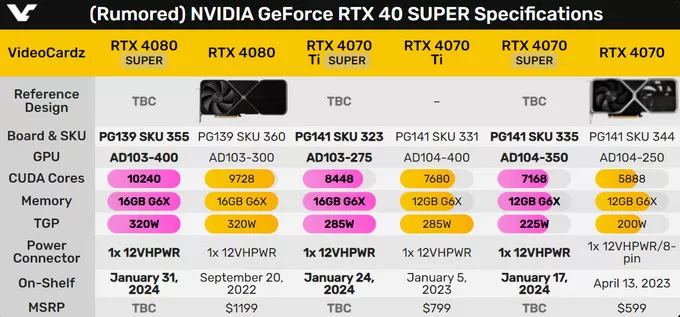 💯影驰GeForceRTX