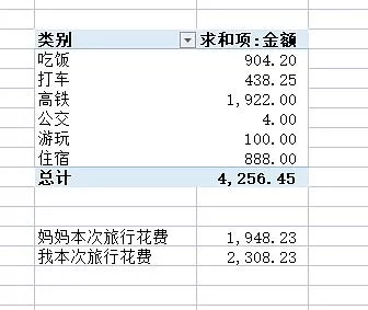 旅游推荐💞两人游：妈妈从没见过蓝色的大海，所以我带她来了威海和烟台