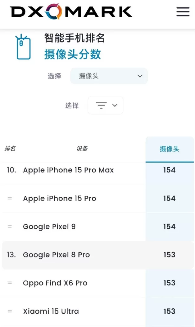 💗小米小米15Ultra安卓手机怎么样？