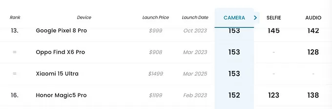 💗小米小米15Ultra安卓手机怎么样？