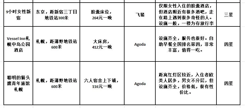 旅游推荐㊙️一人游：八千人民币在日本玩了十二天八个城市(攻略帖）