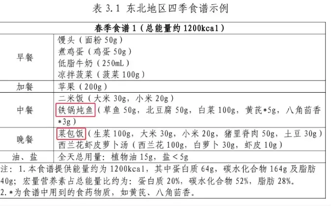 🌟国家版减肥指南来了！权威食谱健康生活必备