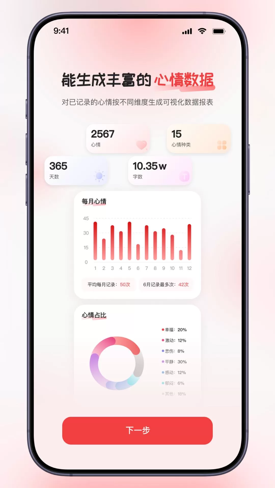 APP推荐💝:这可能是未来最懂你的App了