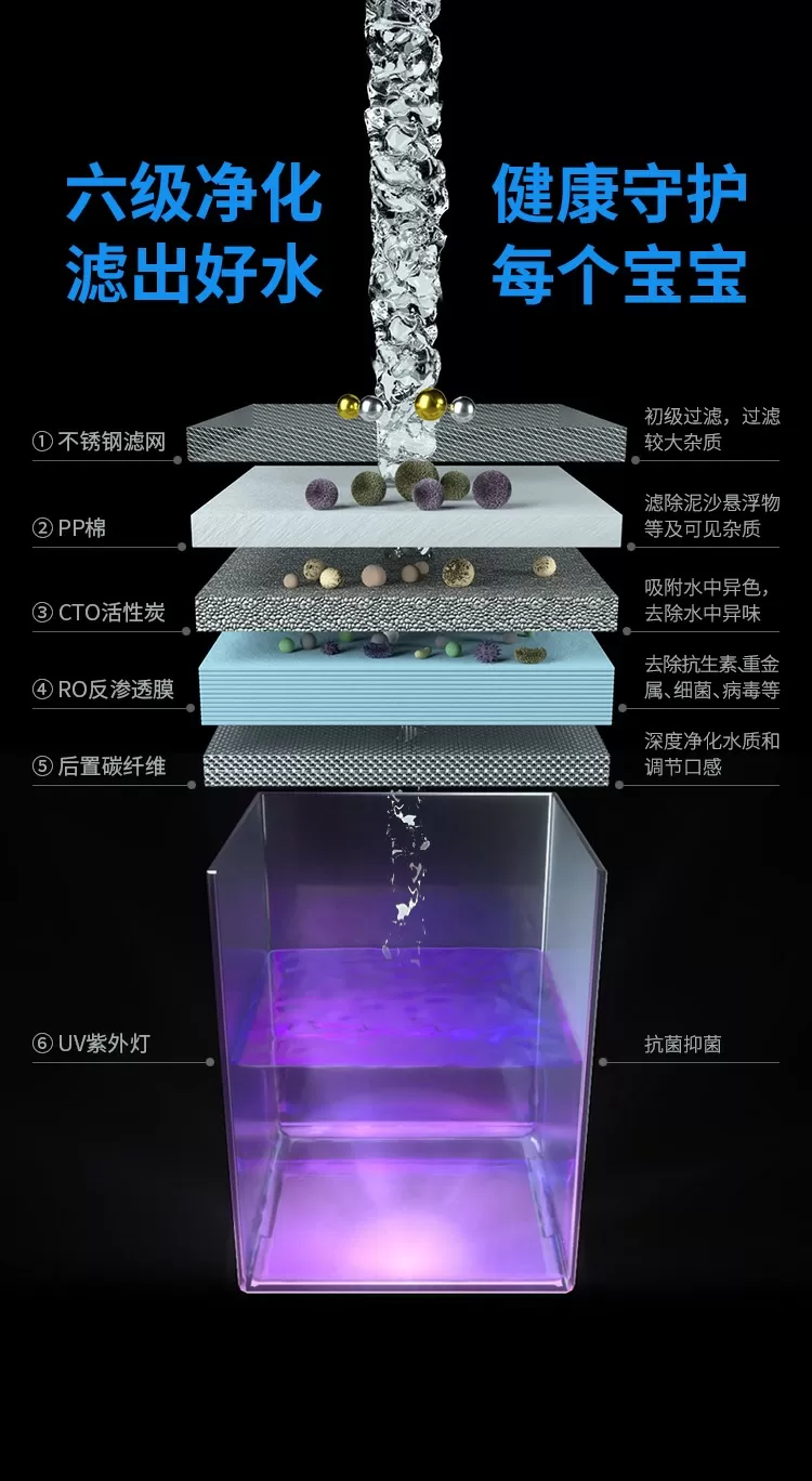🥈Unities有逸UwaterX2净水器直饮饮水机评测有逸净水器怎么样?