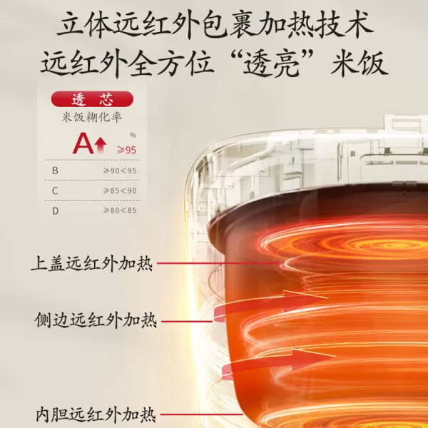 🤬松下SR-HR102-R电饭煲怎么样?评测:立体IH远红外真香煲
