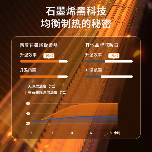 ⭐西屋WTH-212A踢脚线取暖器怎么样?评测:石墨烯杀菌加湿