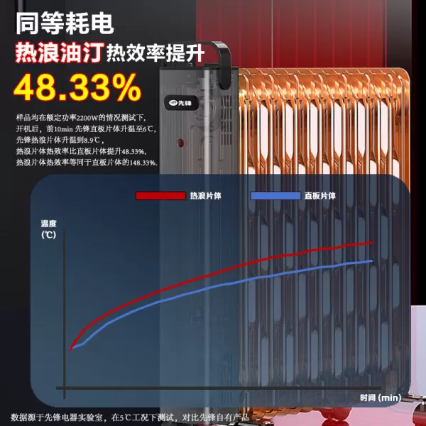 🤬先锋DYT-SS2电油汀怎么样?评测:13片热浪机械旋钮