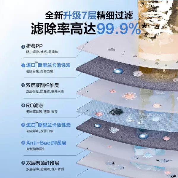 🥉海尔鲜活水Pro净水器1200G怎么样?评测:6年RO直饮抑菌