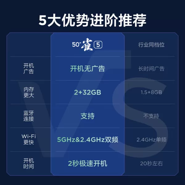 💞TCL雷鸟雀550F275C电视怎么样?评测:无广告超薄全面屏智能电视