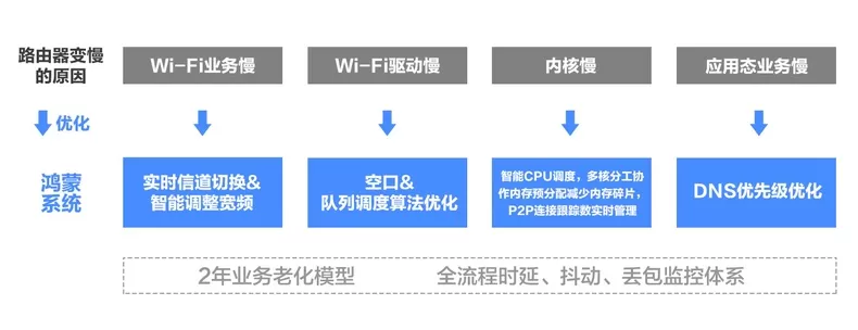 🧧华为WiFi6AX3Pro双频无线路由器评测华为路由器怎么样?